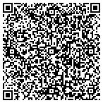 QR code with Today's Pet Store Frederick Maryland contacts