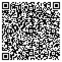 QR code with Integra Telecom contacts