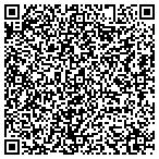 QR code with Sunmasters Glass Tinting contacts