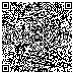 QR code with Just Food For Dogs contacts