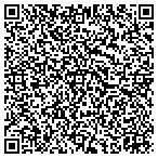 QR code with Rickey Property Acquisitions Group LLC contacts