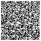 QR code with Sound Method DJ Service contacts