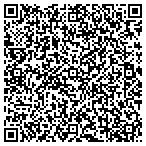 QR code with BUCKETSQUAD PRODUCTIONS contacts