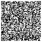 QR code with International Promoters of Art contacts