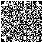 QR code with Juergens Property Development L L C contacts