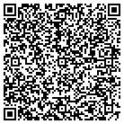 QR code with Mountain Top Hardware & Supply contacts