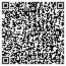 QR code with Risto's Hardware contacts