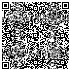 QR code with Sunbird Shopping Center contacts