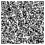 QR code with Manitou Springs Spa Condominium Association contacts