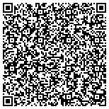 QR code with Phoenix Metro Properties.com contacts