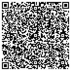 QR code with Blossom Brothers Overhead Door Company contacts