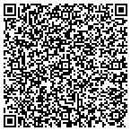 QR code with Storage Solutions Spokane contacts
