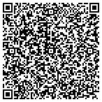 QR code with Sylvan's-Phillips Drapes-Blind contacts