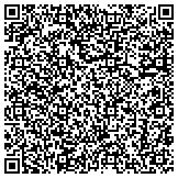 QR code with Holiday Inn Express Monterey / Cannery Row Hotel contacts