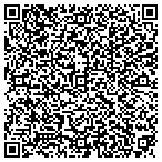 QR code with Inlet Management of SC, LLC contacts