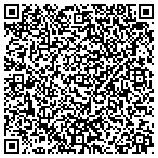 QR code with Performance Auto Sound contacts