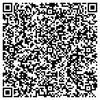 QR code with theskywaygroupllc.com contacts