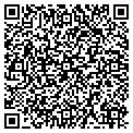 QR code with Burkhardt contacts
