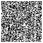 QR code with Skurla's POS Solutions contacts