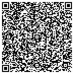 QR code with Mignatti Brothers Toys contacts