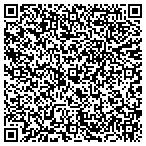 QR code with Rector-Hayden Realtors contacts