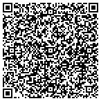 QR code with All Central Vacuums North-Northeast contacts