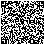 QR code with Kentucky Highlands Development Corporation contacts