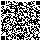 QR code with Richland Auto Truck Salvage contacts