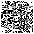 QR code with Resource Property Appraisals Incorporated contacts