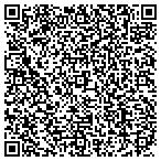 QR code with Credit Repair Appleton contacts