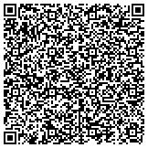 QR code with Mandi Leighs Handcrafted Items, and Vintage Collectibles contacts
