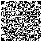 QR code with Richland County Highway Department contacts