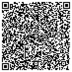 QR code with Russell Parker Appraisal Service LLC contacts
