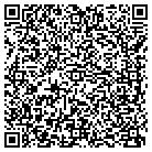 QR code with Model Appraisal Service & Property contacts