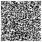 QR code with Junky Trunk Boutique contacts