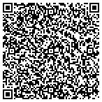 QR code with Summit / Portage Appraisal Portions contacts
