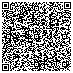 QR code with Peninsula Appraisal Service contacts