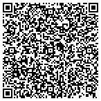 QR code with Szypula Polish Bakery Inc contacts
