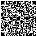 QR code with Rental Equip Express contacts