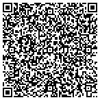 QR code with Plus Size Unlimited contacts
