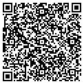 QR code with Ravens Nest contacts