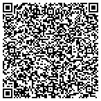 QR code with Readings by Nancy Feranec contacts