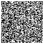 QR code with Sugar Blossom Cake Design contacts