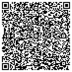 QR code with Appliance Repair Scottsdale contacts