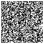 QR code with Sherwood Ice Arena contacts