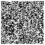 QR code with Clog Busters LLC contacts