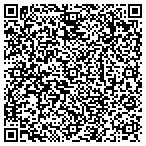 QR code with Jones Sharpening contacts