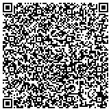QR code with Fixology Jewelry, Watch, and Smartphone Repair contacts