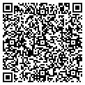 QR code with Resumes Etc contacts