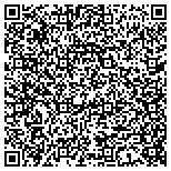 QR code with Allergy Asthma And Immunolgy Institute Of Florid contacts